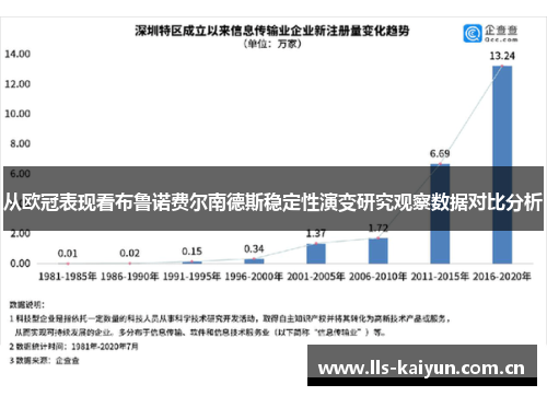 从欧冠表现看布鲁诺费尔南德斯稳定性演变研究观察数据对比分析 从欧冠表现看布鲁诺费尔南德斯稳定性演变研究观察数据对比分析